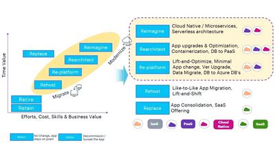 ArkahTech - Bods Migration Cockpit, Data Migration, Data Integrity