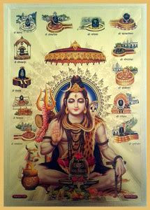 BHAGWAN SHRI SHIVA MANY NAMES wall poster with waterproof lamination ...