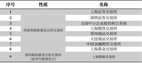 债券交易基本知识：交易场所及债券品种 - 知乎