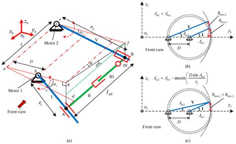 Asymmetrical Oscillating Morphology Hydrodynamic Performance of a Novel ...