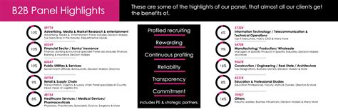 B2B Market Research Panels | Snware Research