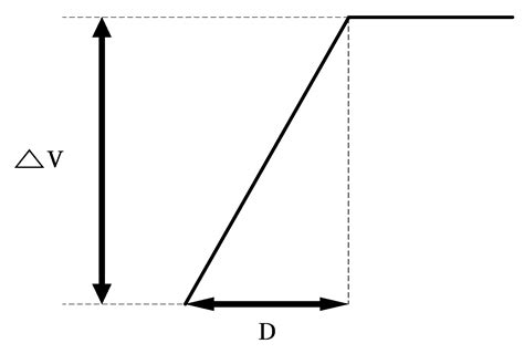 Study of the Algorithm for Wind Shear Detection with Lidar Based on ...