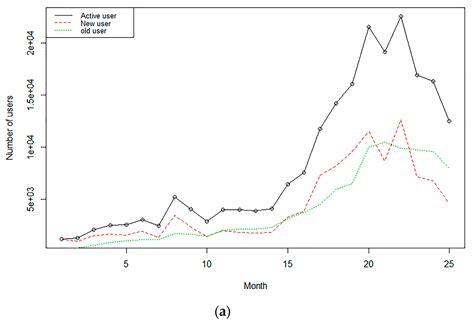 Measuring Customer Equity in Noncontractual Settings Using a Diffusion ...