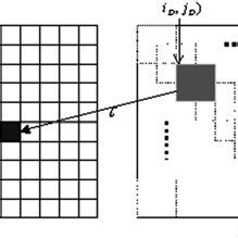 Fractial Code Digitize 的图像结果
