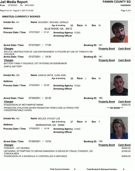 Fannin County Sheriff's Office Arrest Report 7/26 - 8/1 - FanninFannin
