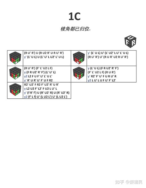 Advanced F2L Algorithms J Perm 的图像结果