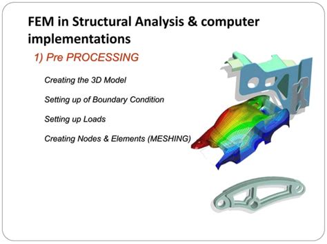 MIT OpenCourseWare Introduction to Fem 的图像结果