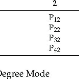 Image result for Transition Probability Matrix Markov Chain