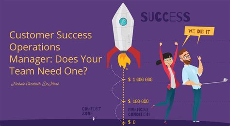 CS Operations Manager | InMoment