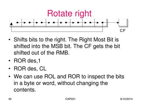 Rotate Right Operation 的图像结果