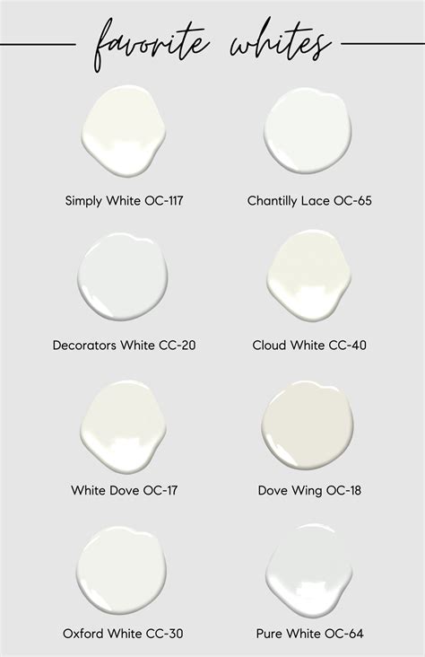 Favorite behr white paint colors – Artofit