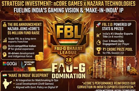 nCore Games Secures Strategic Investment from Nazara Technologies ...