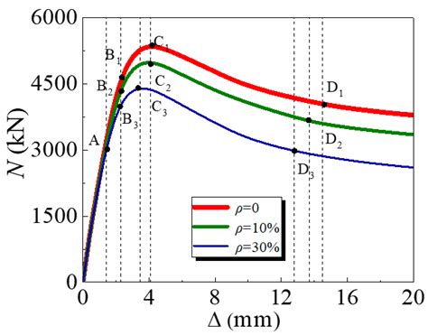 Axial Compressive Behaviours of Coal Gangue Concrete-Filled Circular ...