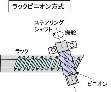 Image result for Model Based Problem Solving Table Example