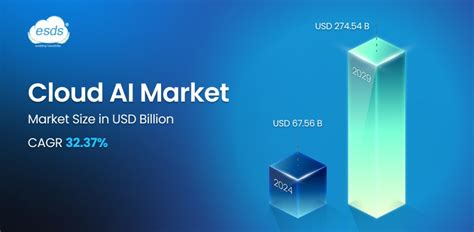 ESDS: India's Sovereign Cloud & AI Ecosystem Provider
