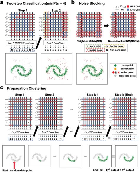 Image result for How Simple Decalation Array