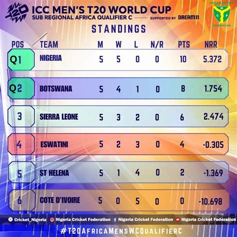 Africa Cricket Association