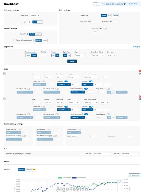 Image result for Algorithm Test Strategy