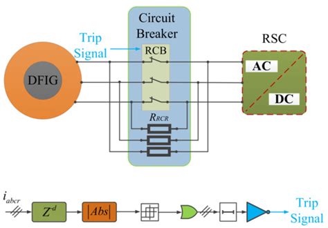 Improved Transient Performance of a DFIG-Based Wind-Power System Using ...