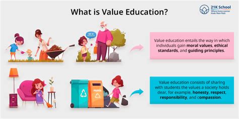 10 Must-Know Facts on the Importance of Value Education