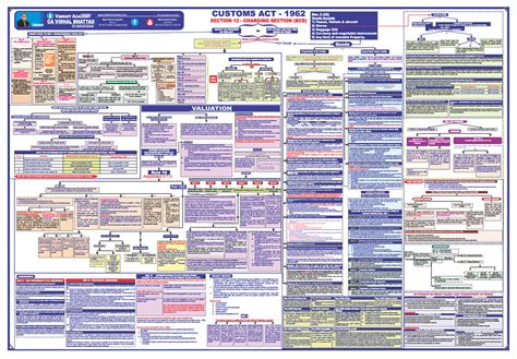 03 Custom Chart Vishal Sir Complete-1 - VALUATION Sec. 14(1 ...