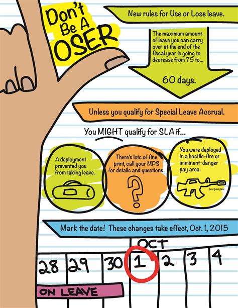 Use it or lose it: Changes to Air Force leave policy arrive this year ...