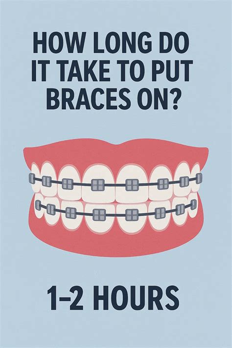 How Long Do It Take to Put Braces On? Complete Step-by-Step Process