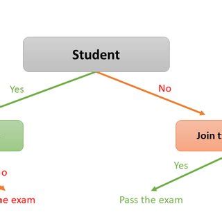 Simple Decision Tree Model 的图像结果