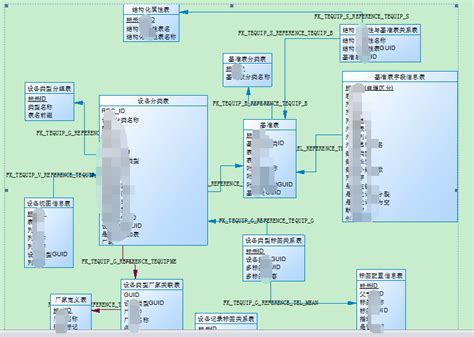 PowerDesigner概念模型与物理模型相互转换及导出数据字典-WinFrom控件库|.net开源控件库|HZHControls官网