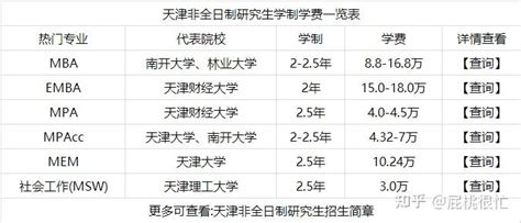 天津市2023年全国硕士研究生招生考试报名考试费用网上支付说明