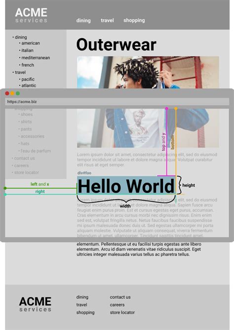 Get Bounding Client Rect JavaScript 的图像结果