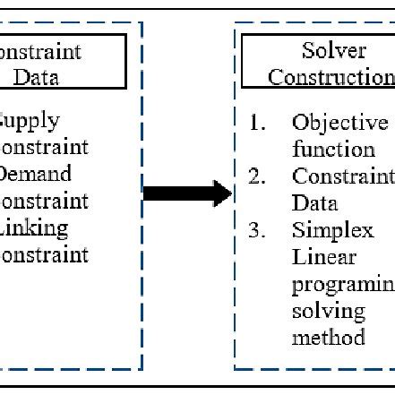 Image result for Milp Optimization in Python