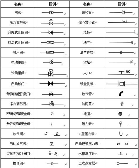 预埋件图纸符号表示法-图库-五毛网