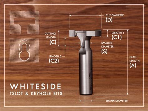 How to Use a Keyhole Bit 的图像结果