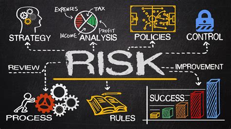 risk management concept – KSP Partnership