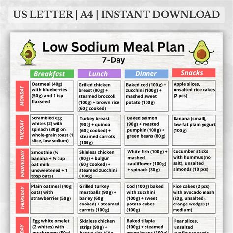 Low Sodium Menu