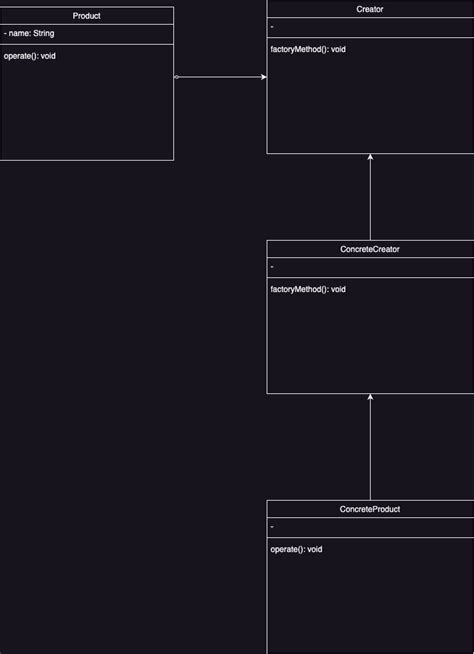 Software Design/Coding 的图像结果