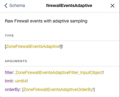 Image result for Graphiql Call with Query Parameters