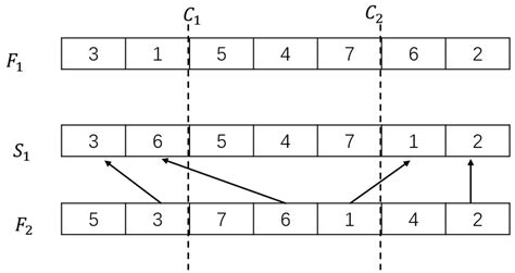 Optimization of Mixed-Model Multi-Manned Assembly Lines for Fuel ...