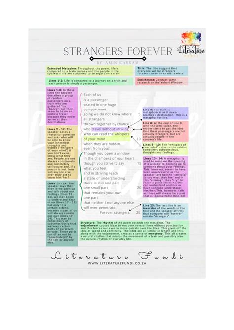 Remember - Poem and notes - English poems: Remember – Christina Rosset ...