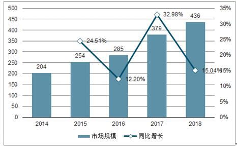 2021年中国人力资源外包市场分析报告-产业格局现状与发展潜力评估_用工