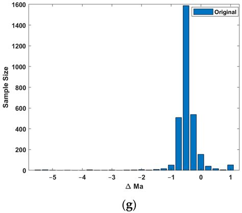Flush Airdata System on a Flying Wing Based on Machine Learning Algorithms