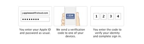 Image result for What Is Two Step Verification