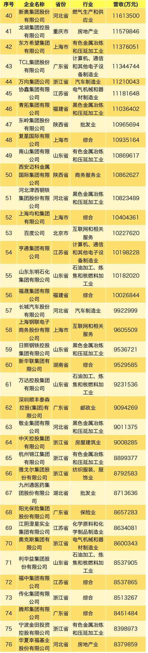 榜单丨2019中国民企500强（含矿企排名）_企业