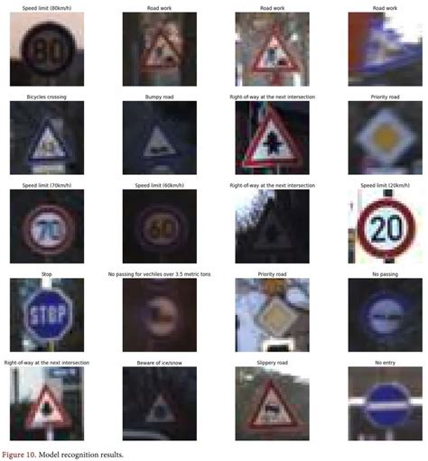 Science Traffic Sign 的图像结果