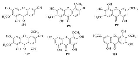 Review on Compounds Isolated from Eriocaulaceae Family and Evaluation ...