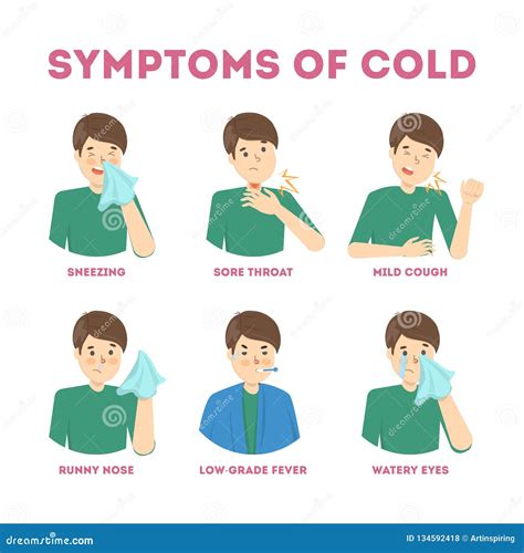 Cold And Flu Symptoms Infographic. Fever And Cough Vector Illustration | CartoonDealer.com ...