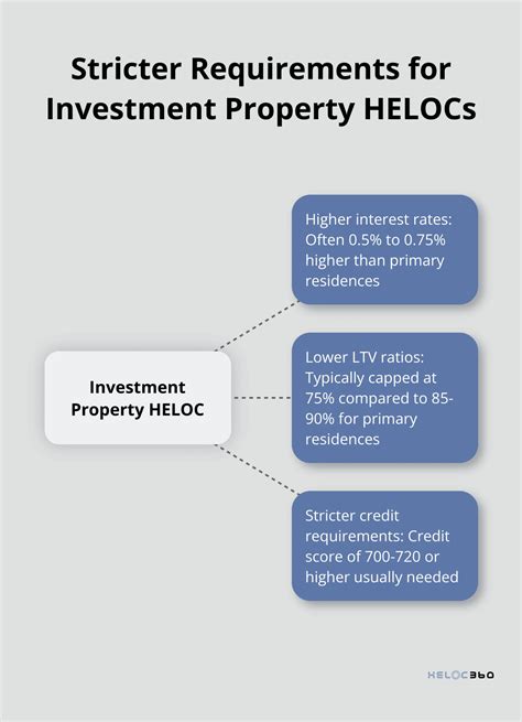 HELOC for Investment Property [2025 Guide] | HELOC360