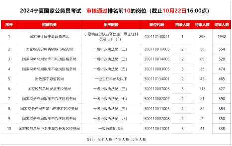 2021年宁夏回族自治区招生报考指南_报考指南_常州工程职业技术学院--招生信息网