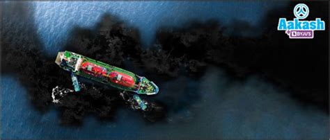 Water Pollutants: Definition, Types, Sources, Effects, Practice ...